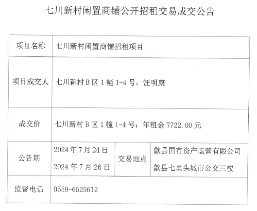 2024.7.24七川新村B區(qū)1幢1-4號.jpg