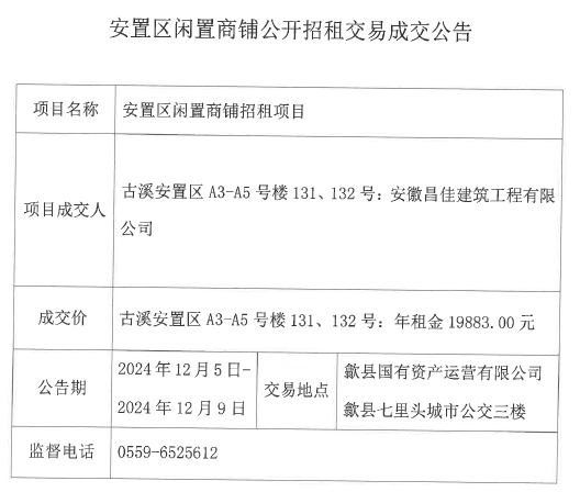 2024.12.5古溪安置區(qū)A3-5號(hào)樓131、132.jpg